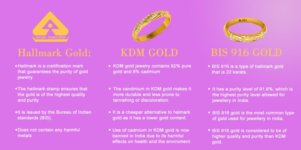 Dazzle with Gold Jewellery on Dhanteras: A Guide to Buying and Gifting