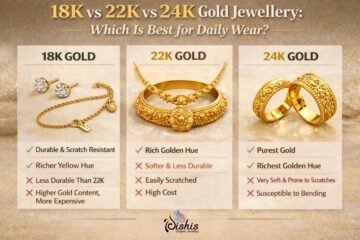 18K vs 22K vs 24K Gold Jewellery