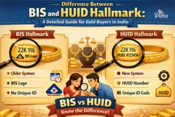 BIS and HUID Hallmark