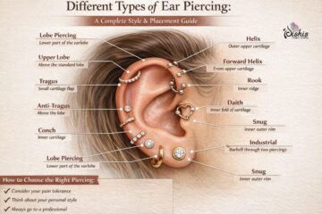 Different Types of Ear Piercing