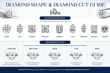 Diamond Shape & Diamond Cut Guide